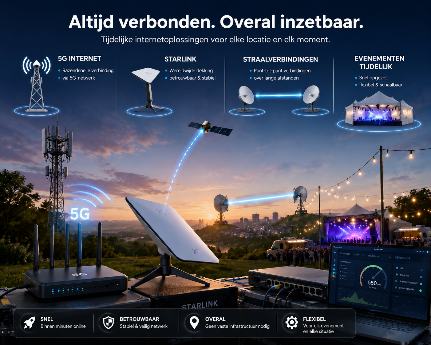 Tijdelijk internet voor evenementen met 4G, 5G, Starlink en straalverbindingen